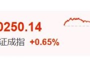 温州暴涨60%！这里迈入技术性牛市→