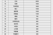 温州人民币大消息！中国土耳其双边本币互换协议续签