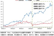 温州兴证策略：谁在买港股新消费和创新药？