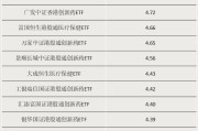 温州多只涨超55%！这类ETF“火”了