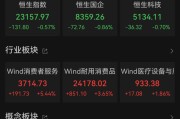 温州港股大反弹，“雪王”创新高