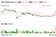 温州盛达资源：公司主营贵金属、有色金属矿的采选和销售