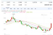 温州以色列空袭伊朗事件影响速览：多国表态 金融市场避险模式重现！