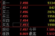 温州快讯：黄金ETF(518880)涨0.93% 成交额29.2亿