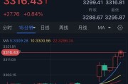 温州特朗普突然升级贸易战！将对TA们征收50%的关税 金价早盘飙升近28美元