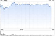 温州一天内财富缩水340亿美元 马斯克先向特朗普低头