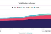温州稳定币发行方Circle估值或达69亿美元 IPO融资额超预期