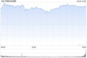 温州花旗将标普500指数目标位上调至6300点 相比追涨更倾向于逢低买入