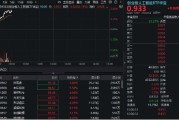 温州算力硬件股集体走强，新易盛涨6%创阶段新高，创业板人工智能ETF放量拉升逾2%！英伟达重回全球市值榜首