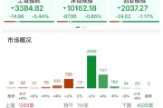 温州ETF日报：AI相关的板块回调，近期科技重估叙事也有所降温