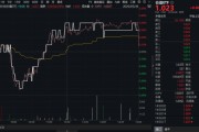 温州高股息压舱石发力，银行、保险携手护盘！机构高呼：核心资产或将回归！