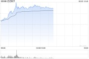 温州连连数字盘中一度涨超78% 香港稳定币条例正式成为法例