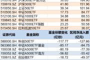 温州调整就是机会！年内超700亿资金借道ETF进场扫货，这些板块最被看好（附名单）