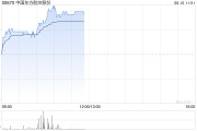 温州港股航空股涨幅扩大，东方航空涨超5%，暑运叠加油汇利好航司盈利有望持续提升