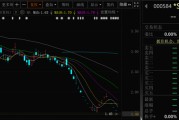 温州000584，退市！下个月正式摘牌！