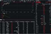 温州32亿元主力资金狂买！化工ETF（516020）摸高1.35%，新能源车销量激增引爆锂电股！