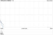 温州康宁杰瑞制药-B控股股东Rubymab Ltd.拟配售合共1460万股公司现有股份