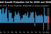 温州世界银行将2025年全球经济增长预期下调至2.3%