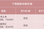 温州下周，半导体细分龙头来了