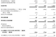 温州富卫集团四闯港股IPO：通过私募股权融资及次级债“续命” 勉强扭亏背后财务表现仍欠佳