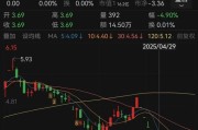 温州人人乐6月13日进入退市整理期，去年营收降49%、关闭45家门店