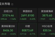 温州亚太市场全线下跌，港股调整，连连数字大涨超60%