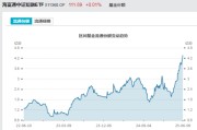 温州见证历史！激增80%，这一产品狂飙，规模突破3100亿元！