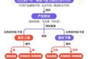 温州浙江永坤黄金暴雷 投资者：媳妇马上要和我离婚了