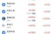 温州周二热门中概股涨跌不一 台积电涨2.64%，理想汽车跌3.57%