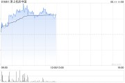 温州津上机床中国盘中涨超5% 机床有望受益机器人行业发展