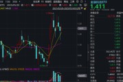 温州主题概念大爆发，金融科技ETF单月跑赢大盘！“信创+AI+出海”有望驱动板块增长