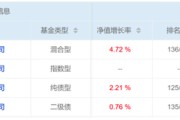 温州危机延续4月份募集的贝莱德债基遭冷遇无奈延期