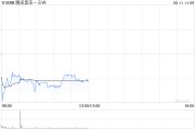 温州中金：维持腾讯音乐-SW“跑赢行业”评级 目标价80港元