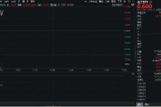 温州重拾升势！锂电龙头领涨，化工ETF（516020）盘中涨超1%！机构研判：化工行业景气度有望底部回暖