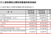 温州打新！智能卡龙头，来了