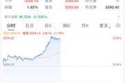温州黄金，暴涨！