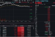 温州逆市涨逾1%！创业板人工智能一枝独秀！算力又迎新催化，CPO概念股应声大涨，天孚通信飙升10%