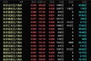 温州港股，突发！最牛暴涨300%！