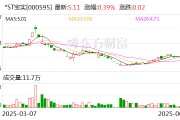 温州*ST宝实拟置出轴承业务资产，置入电投新能源100%股权