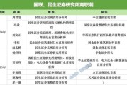 温州牟一凌离职民生！国联民生最全高管分工出炉