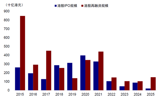中金：A to H上市浪潮影响有多大？(💛)