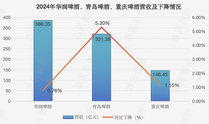 啤酒争(✨)高，“新”意比拼