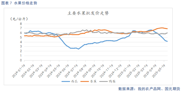 【苹果】现货市场供需双弱 关注套袋定(🦏)产数据