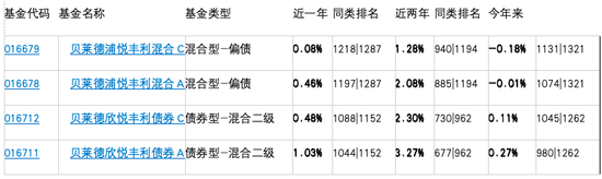 危机延续4月份募集的贝莱德债基遭冷遇无奈延期(🦕)