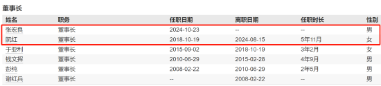 千亿基金“换帅”(🎽)：27年老将谢卫转任专家，袁庆伟接任总经理