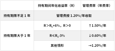 鹏华基金首只浮动(⛪)费率产品值得买吗？袁航代表作4年亏11%，给基民亏11亿收管理费2.4亿
