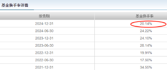 鹏华基金首只浮动费率产品值得(🌊)买吗？袁航代表作4年亏11%，给基民亏11亿收管理费2.4亿
