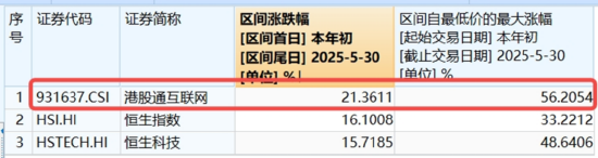 算力航(🔭)母来袭，科技类ETF尾盘批量溢价，创业板人工智能五连阳！恒科步入“技术牛”，513770强势摸高3%