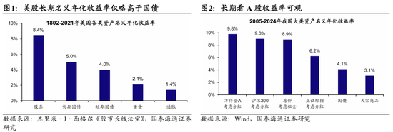 国(⭕)泰海通荀玉根：2015年牛市十周年思考，宁做乌龟，不做兔子