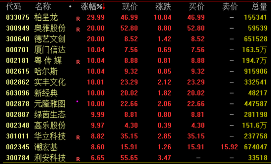 突然(🐢)暴涨近100%！一则消息引爆